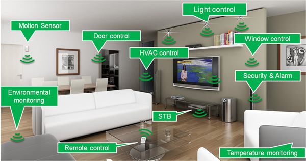 ZigBee wireless technology ZigBee wireless technology